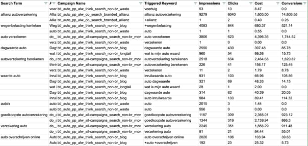 Google Ads Script