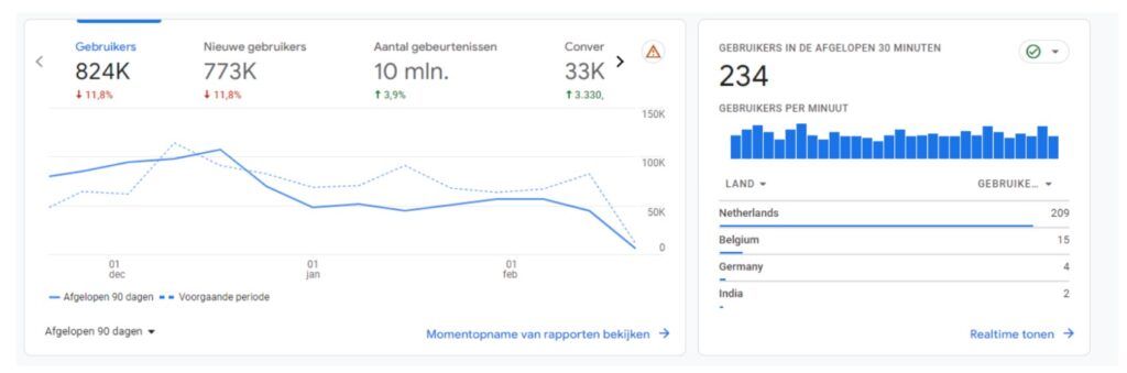 Data google analytics 4