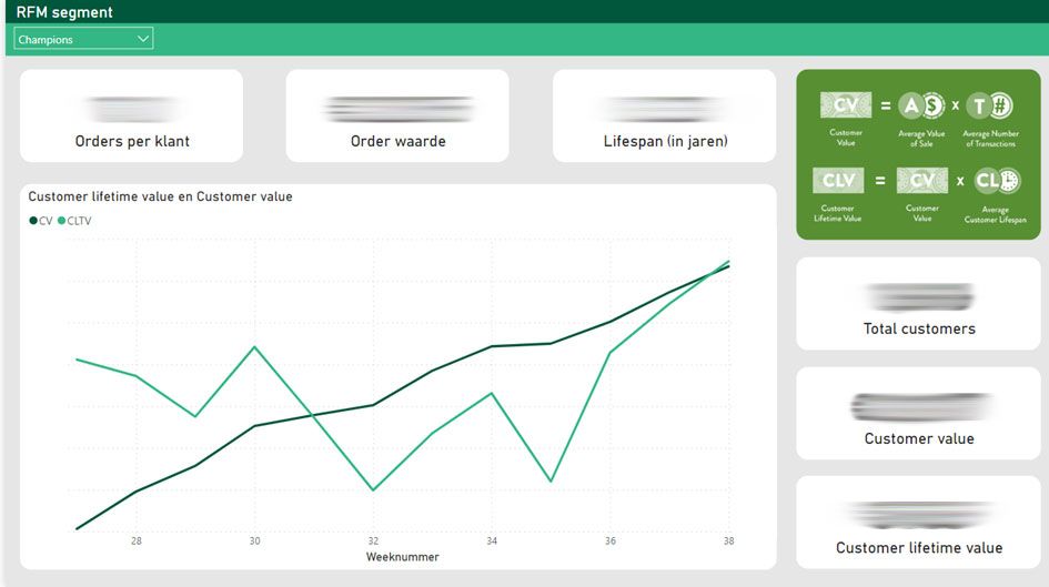 Customer Lifetime Value